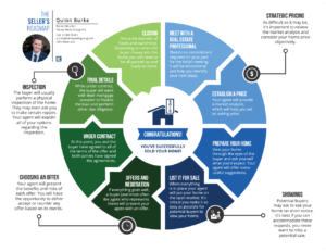 Salem Oregon Home Selling Roadmap Real Estate